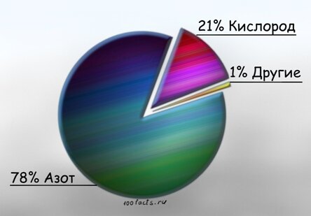 состав воздуха