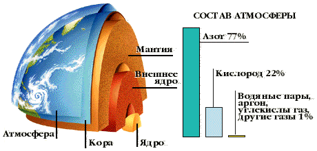 планета Земля