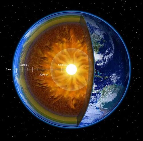 строение земли