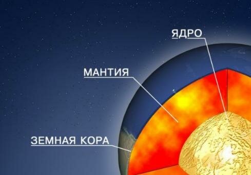 тектоническое строение