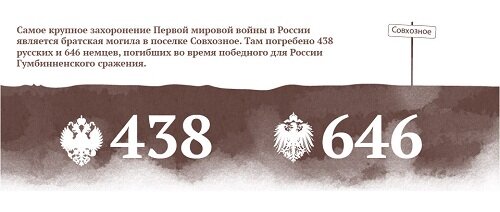 погибшие воины совхозное